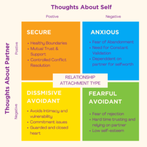 Self-Thoughts